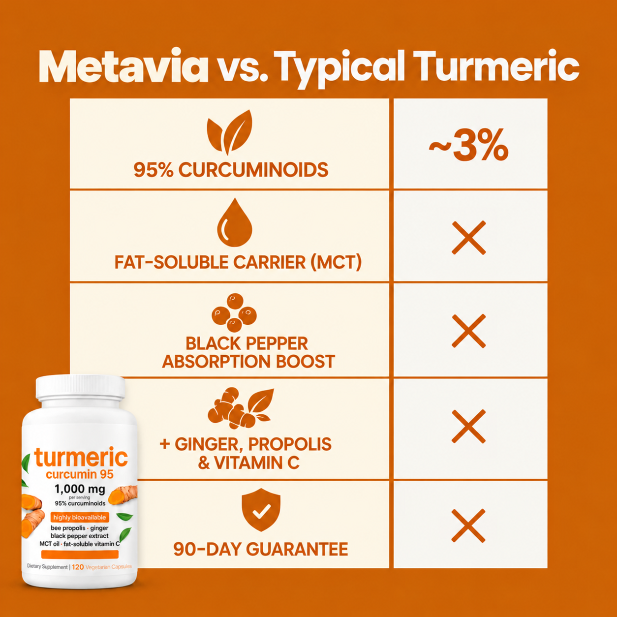 TURMERIC CURCUMIN 95
