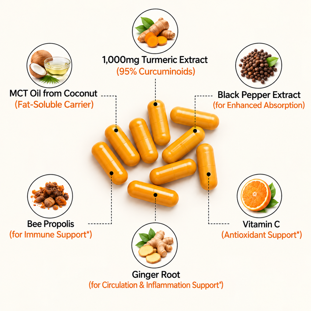 Turmeric Curcumin 95 – Heart Health