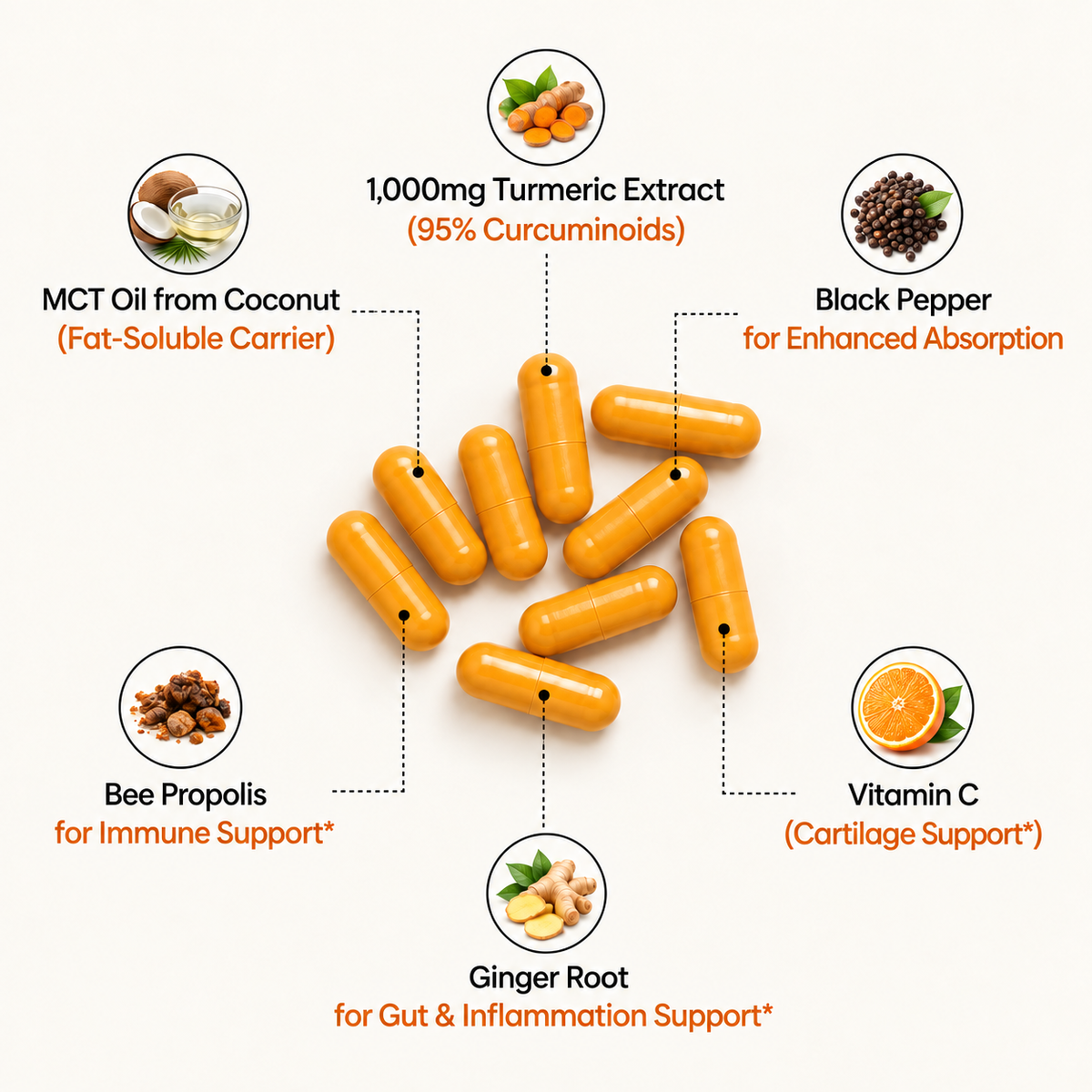 TURMERIC CURCUMIN 95